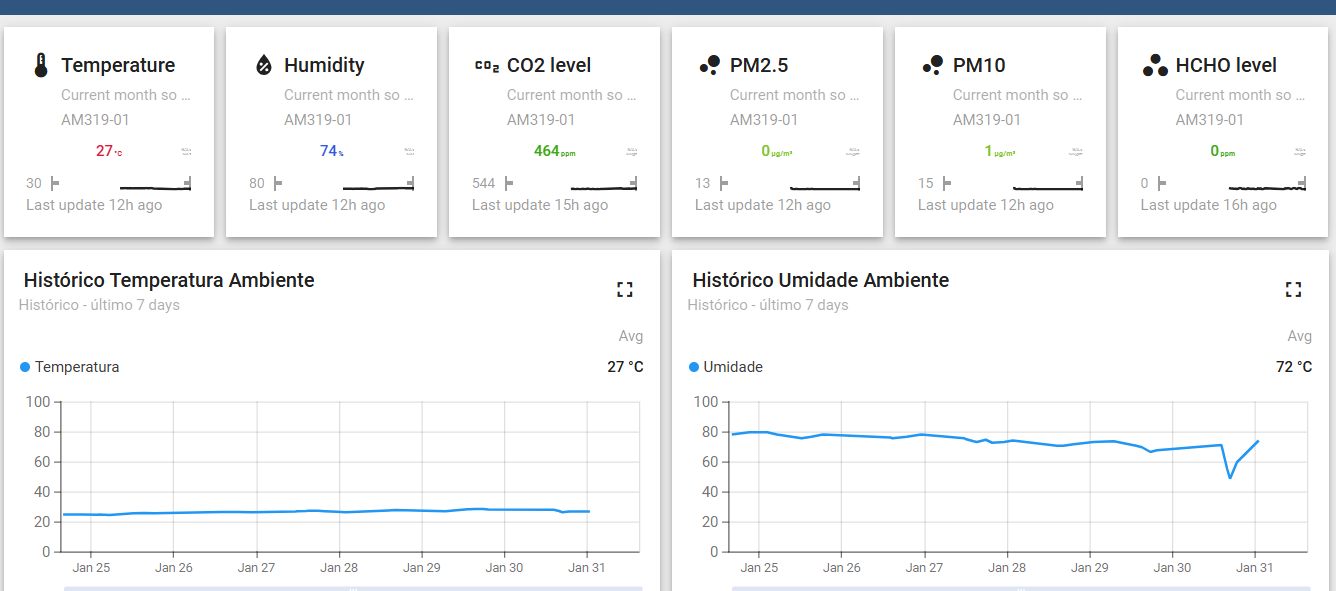Monitoramento IoT